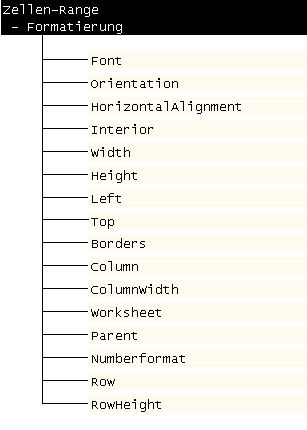 Vba Seminar Objekte 2 Zellen Und Zellbereiche