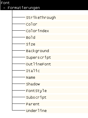 Vba Seminar Objekte 2 Zellen Und Zellbereiche